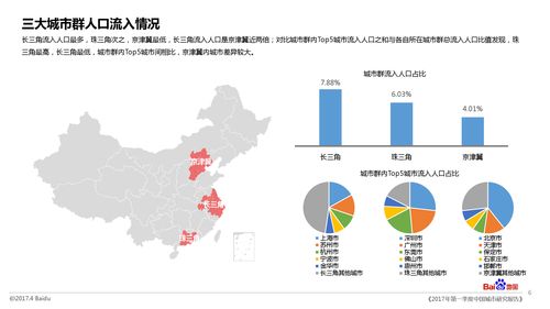 挖掘地圖大數(shù)據(jù)洞見城市發(fā)展真實(shí)現(xiàn)狀