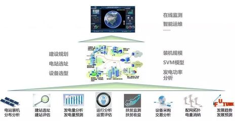 智能用電新時(shí)代 手機(jī)操控，高效賣電，大數(shù)據(jù)賦能