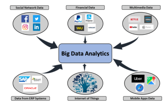 大數據服務 賦能決策，洞見未來