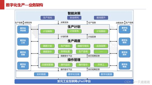 智能制造智慧工廠建設方案 數據驅動與高效服務的未來藍圖