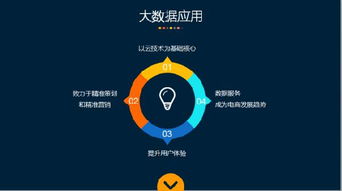 數據賦能，價值新生 電商企業如何在服務大數據中掘金