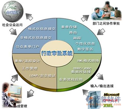 企業(yè)免費(fèi)辦公用品管理軟件 選擇、優(yōu)勢與實(shí)施指南