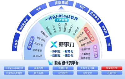 客戶扎堆“代言”，透視致遠薪事力如何以共生邏輯重塑企業軟件開發