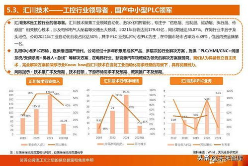 國產PLC廠商迎來歷史性發(fā)展機遇 工業(yè)軟件行業(yè)研究報告與企業(yè)發(fā)展路徑