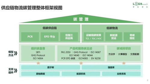 打造綠色動脈 低碳供應(yīng)鏈的構(gòu)建策略、實(shí)踐案例與政策全景
