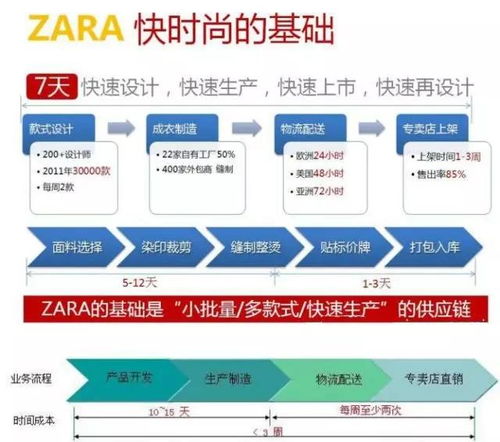 拆解麥當(dāng)勞供應(yīng)鏈管理，藏著哪些秘密武器？