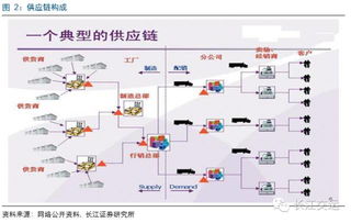 深度解讀 百世物流、怡亞通、普路通——三種供應(yīng)鏈服務(wù)模式的競爭力剖析